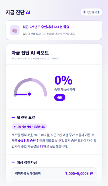 AI 정책자금 진단 결과가 분석되는 가상 시연 화면